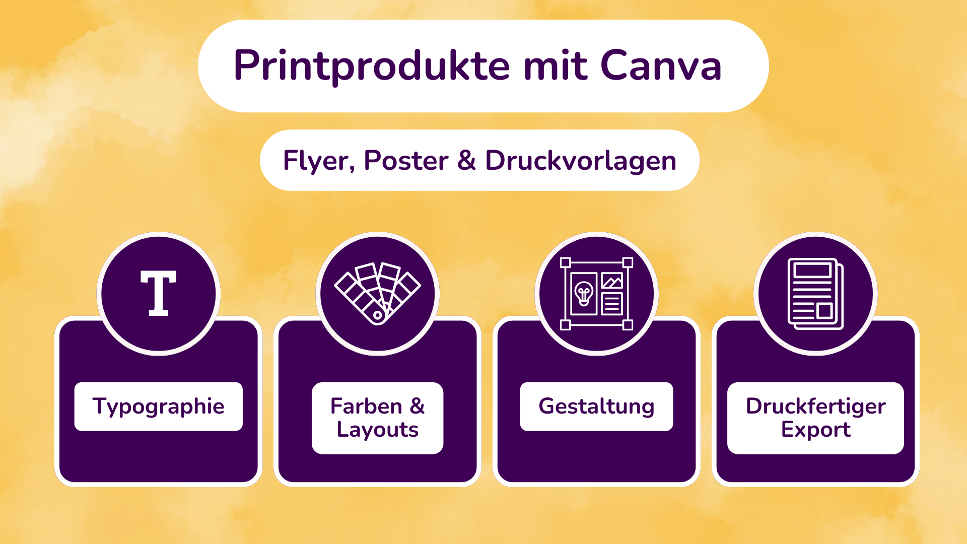 Printprodukte mit Canva