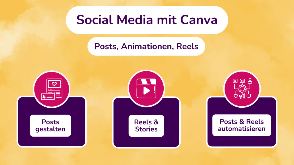 Canva für Social Media