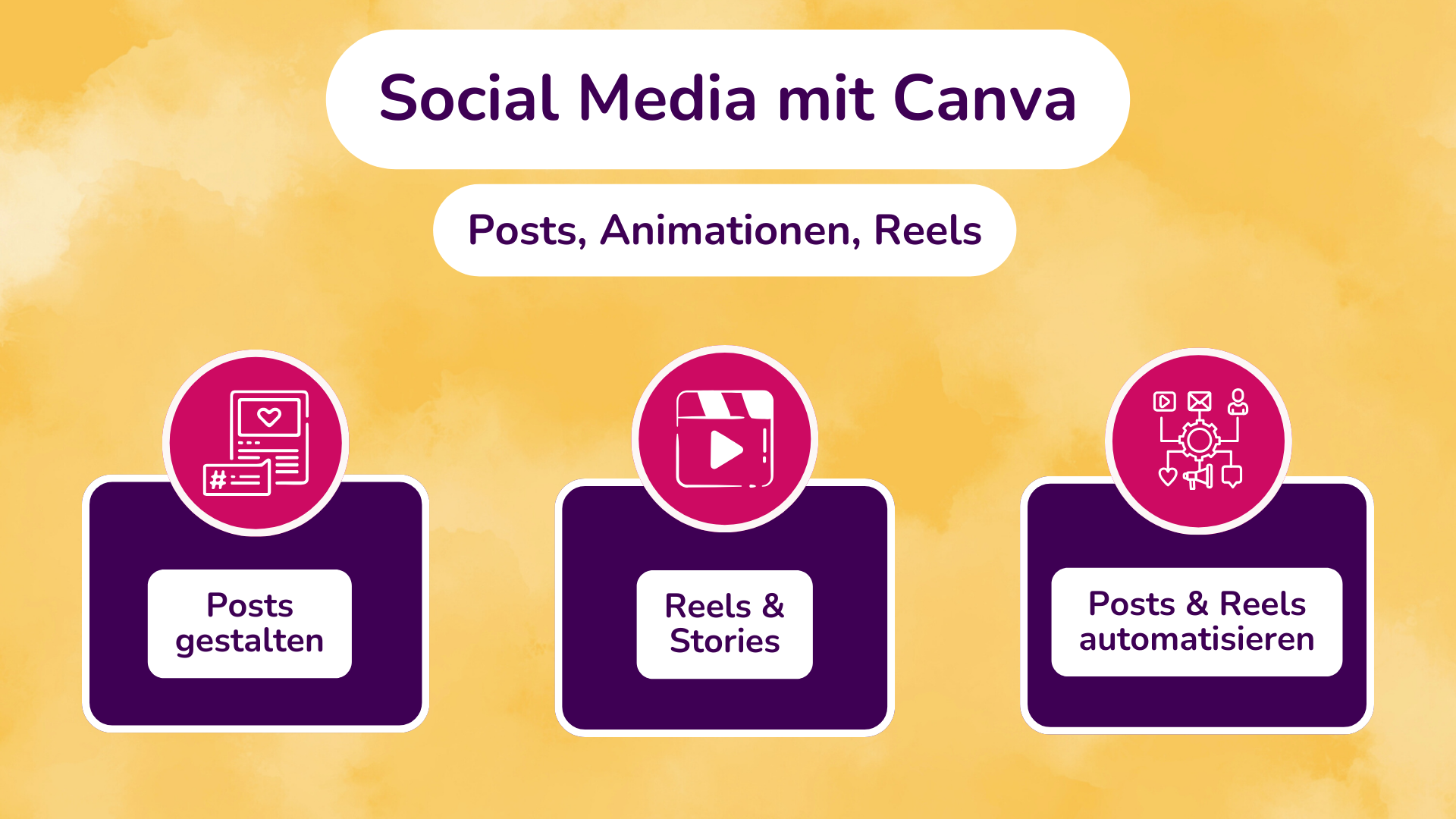 Canva für Social Media